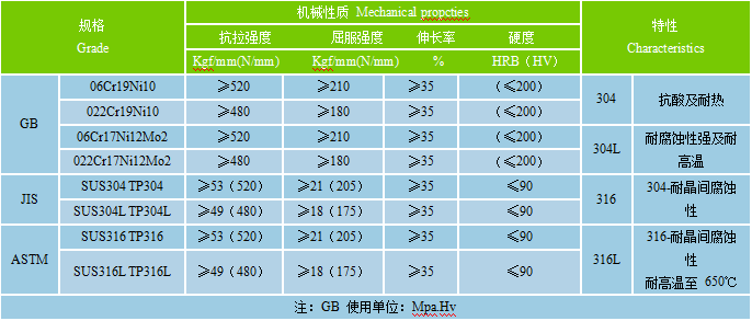 不銹鋼焊管廠家