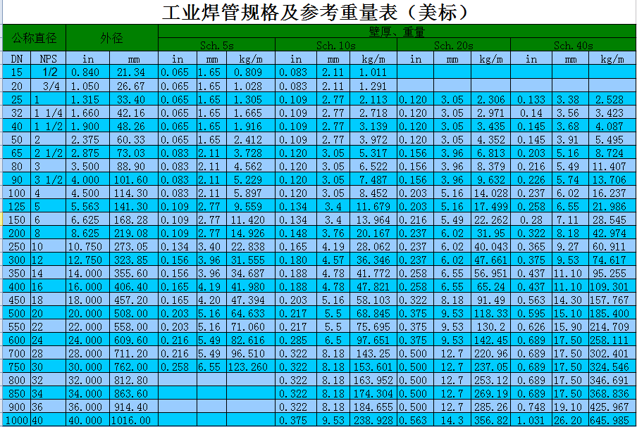 不銹鋼工業(yè)焊管廠家